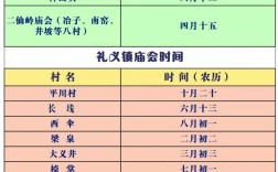 山西2025庙会时间表何时公布？