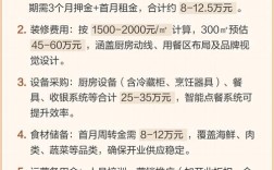 投资自助餐厅启动资金要多少？