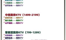 音乐餐厅投资门槛有多高？