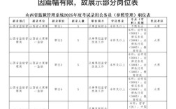 2025山西高速招人，何时开始报名？
