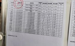 山西农信社 成绩查询