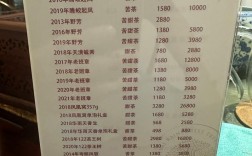 高级铁板烧投资门槛有多高？