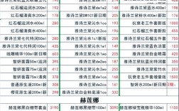 化妆品行业投资门槛到底有多高？