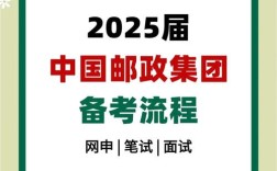 2025山西邮政二面会问什么？