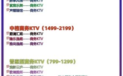 开一家酒吧大概要投多少钱？