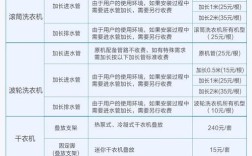 全自动洗衣厂投资预算多少？