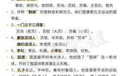山西高中文学常识有哪些必考点？