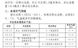 怀仁今日天气如何？