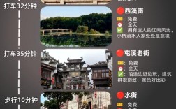 黄山西递宏村门票多少钱？