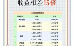 10万块投资，什么选择最靠谱？