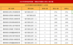 山西国税招聘信息查询