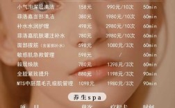 开美容店要投多少钱？