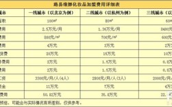 开化妆品店要投资多少钱