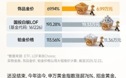 当前哪些投资项目能快速致富？