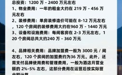 开一家旅馆，具体投资要多少？