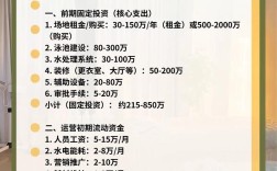 投资游泳馆要花多少钱？