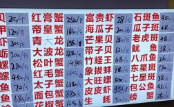 开海鲜店投资预算大概多少？