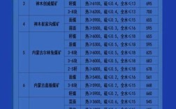 大同矿区邮编是多少？