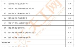 县城投资什么项目最稳妥？