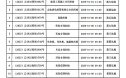 2025山西招警公告何时发布？