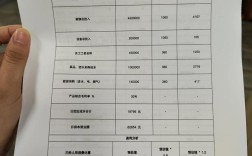 餐饮投资收益评价表该如何科学制定？