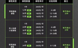 开一家健身房要多少预算？