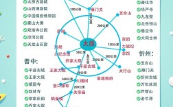 山西四天自驾游，路线怎么安排才够玩？
