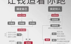 如今哪些投资少致富多