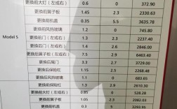 开修理厂到底要投多少钱？