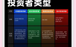 当前哪些投资最易致富？