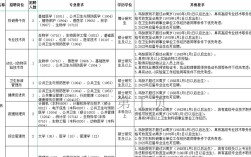 山西疾控中心招聘，何时开始报名？