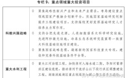 2025适合投资的小项目