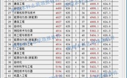 山西电网考试录取情况如何？