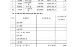 最新小额投资项目靠谱吗？