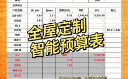 全屋定制投资要花多少钱？