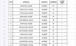 山西政法干警名单xls如何获取？
