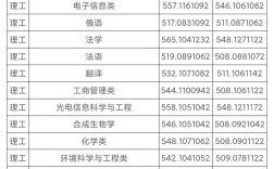 山西大学旅游管理专业