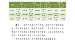 山西太原清徐天气如何？