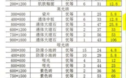 开陶瓷厂投资多少？成本预算关键点？
