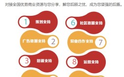 0元加盟如何真挣钱？