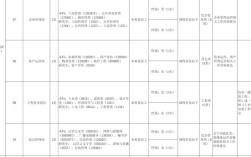 山西国企招聘51最新信息有哪些岗位？