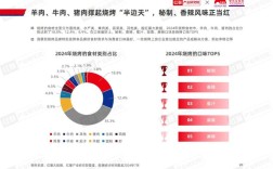 烧烤店投资与利润，到底赚不赚钱？