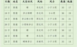 山西晋中左权天气预报