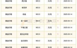 五金店一年投资多少？