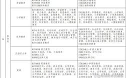 山西专升本哪些专业比较好？