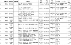山西事业单位招聘信息有哪些新动态？