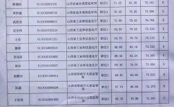 山西发改委面试真题有何特点？