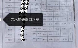 山西监狱历年面试分数多少？