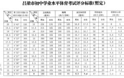 山西2025省考体检标准及时间安排？