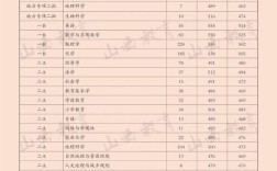 临汾西到山西师范大学怎么走？